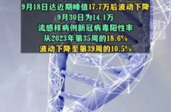 2023年还有疫情吗，2023年疫情结束时间是几号