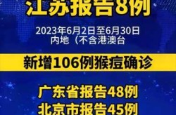 江苏增本土确诊48例，江苏新增40例本土