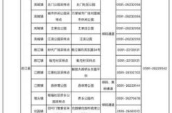 福建新增本土确诊病例8例，福建最新确诊病例详情