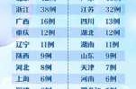 当前中国疫情最新情况，中国目前疫情最新情况