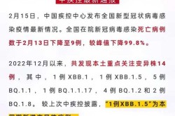 新冠疫情最新消息一览表，今天新疫情最新消息