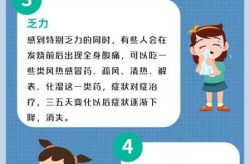 2024年新冠病毒症状，2024年新冠病毒感染症状