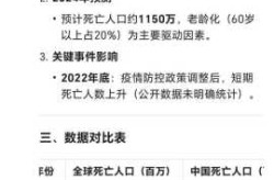 疫情开放后死亡多少例了，疫情多少人死亡