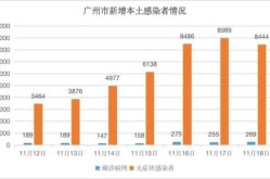 广州疫情怎样了今天有新增吗（广州为何突然爆发疫情）