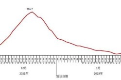新冠肺炎疫情累计确诊人数，中国新冠肺炎累计确诊人数