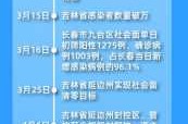 通化疫情最新情况最新消息，吉林省新增疫情最新消息今天