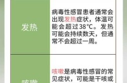 最近感冒怎么这么严重2021（最近的感冒是什么病毒2021）