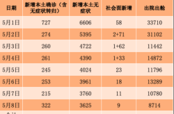 上海今天新增疫情情况，上海最新疫情报告今天