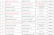 宁波疫情最新消息今天又封了（宁波今天最新疫情公布）
