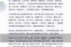 31省新增本土确诊42例，31省区市新增本土确诊病例30例