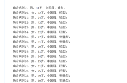 云南昨日新增本土确诊10例是哪里的，云南新增本土确诊病例