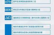 扬州一地区调整为高风险，扬州1地调整为高风险 8地为中风险