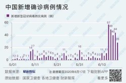 北京突发疫情最新消息，北京疫情今天最新情况