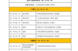 会议议程和会议日程区别，会议议程和会议日程表