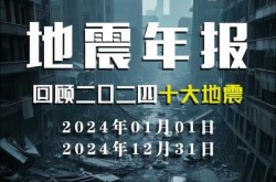 2024年开始七年大灾难，2024年发生了哪些灾难