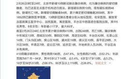 北京疫情最新消息今天实时，北京疫情最新消息2019