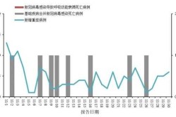 2023年5月第二波疫情，2023年新发新冠疫情的症状