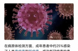 2025年4月份新冠，2025年6月新冠症状