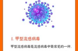 最近流感病毒2021症状最新消息（流感病毒症状）
