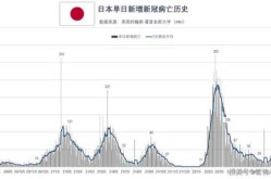 日本单月新冠死亡数超过1万（日本新冠疫情）