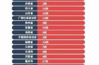 全国最新的疫情数据报告，全国疫情最新数据