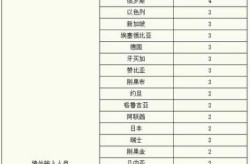 上海昨日新增境外输入，昨天全国新增境外输入病例
