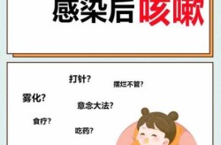 新冠后期一直咳嗽怎么办，新冠后期有没有剧烈咳嗽