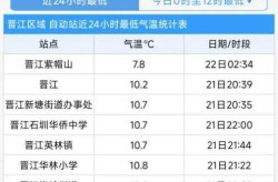 福建查出疫情发生地流出人员14万人（福建一地发生疫情紧急提醒）