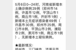 河南多地出现本土疫情最新消息，河南省疫情最新消息