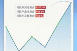 冬奥会2021具体时间，2021年冬奥会时间表