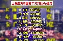 上海新增322 3625，上海总人数2023