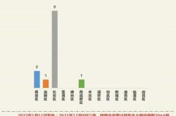 西安新增10例，西安新增病例最新