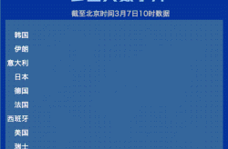 全球疫情今天最新消息动态，新冠疫情全球最新消息