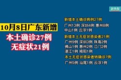 广东中山疫情最新消息今天，广东中山疫情最新消息