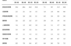 5月疫情最新数据消息，2025年6月新冠最新消息