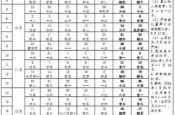 临沂开学时间最新消息2023（2023年临沂寒暑假放假时间）