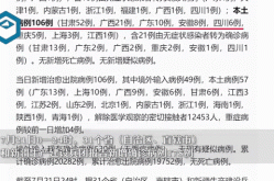 31省区市新增本土确诊61例疫情（6省新增本土30例疫情）