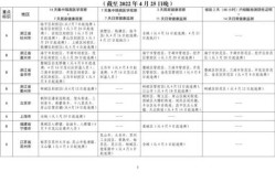 温州疫情防控最新政策，温州市最新防疫政策