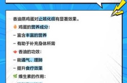 止咳最快的偏方蒸鸡蛋，蒸鸡蛋止咳化痰偏方