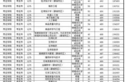 三本大学最低分数线2021，分数低但不错的三本大学