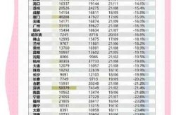 2024年房价继续下跌，2023年房价会是什么情况