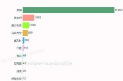 世界各国疫情最新数据表，世界各国疫情最新数据