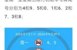 2021今天限行尾号是几和几（2021今天限行尾号限行到几点）