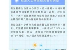 香港宣布暂缓全民强制核酸检测工作（香港指定核酸检测中心）