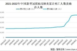 2023年新冠死亡人数，2022年新冠死亡人数