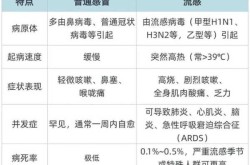 2023年8月有流感吗，2023年12流感