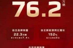 一汽吉林汽车有限公司，一汽吉林汽车最新消息