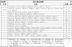 山东新增本土无症状12例，山东已发现14例无症状感染者