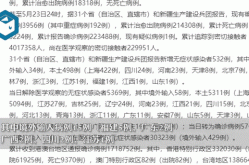 13地确诊病例归零了吗（31省区市新增本土确诊病例30例）