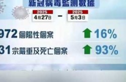 中国新型冠状病毒最新数据，中国现在新冠病毒最新情况